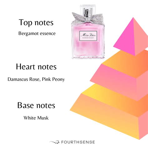 miss dior blooming notes|miss dior blooming bouquet sizes.